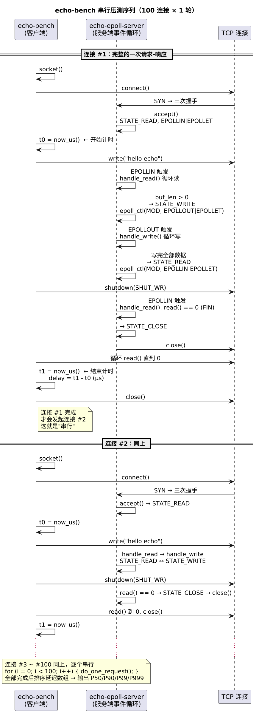 plantuml diagram