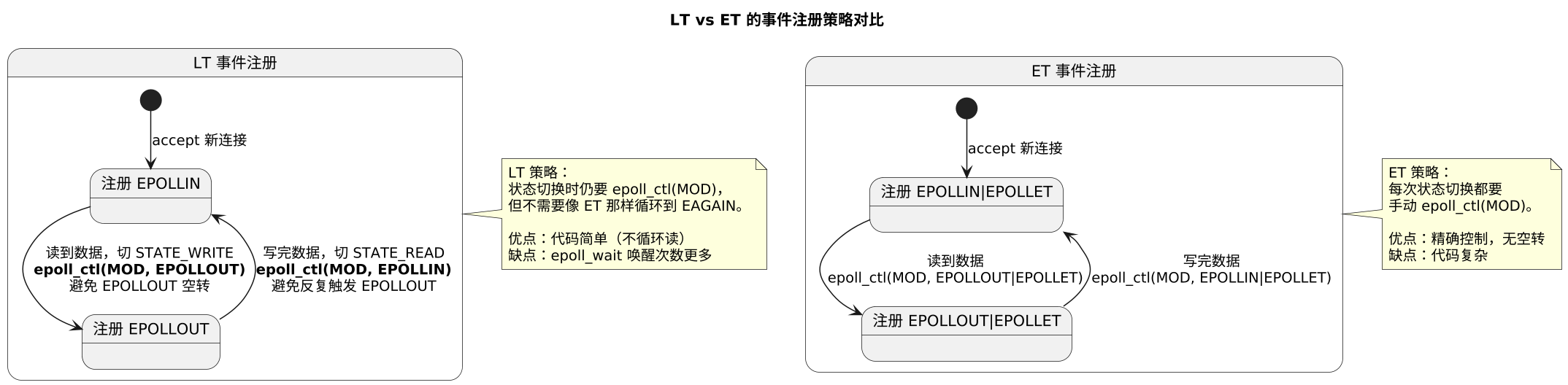 plantuml diagram