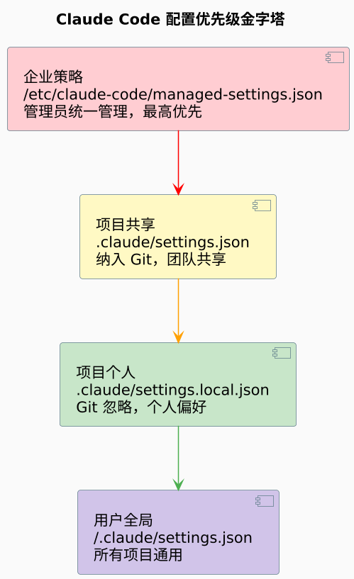 plantuml diagram