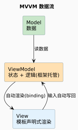 plantuml diagram