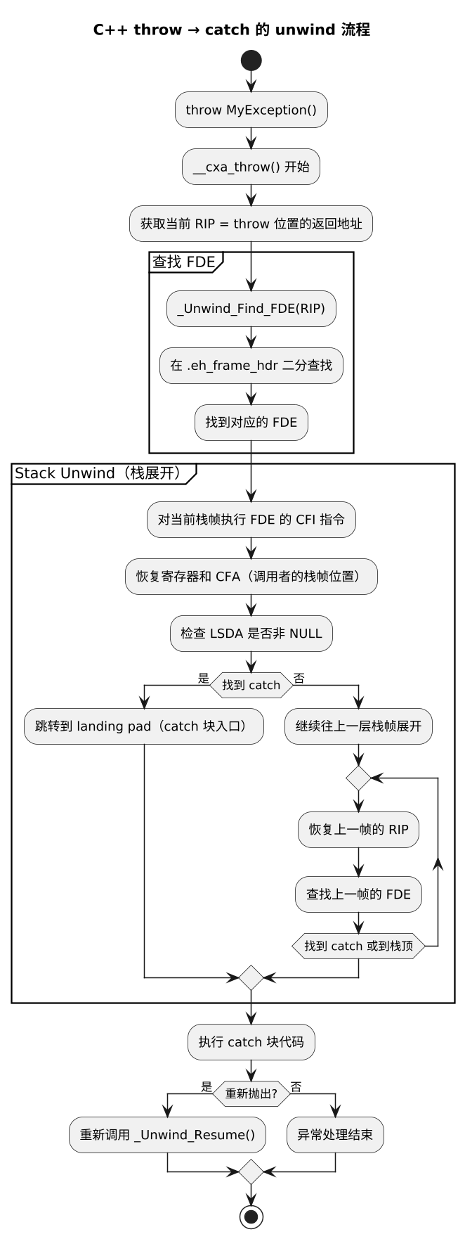 plantuml diagram