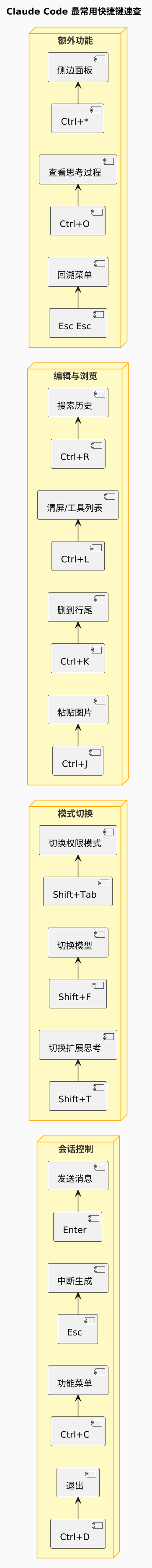 plantuml diagram