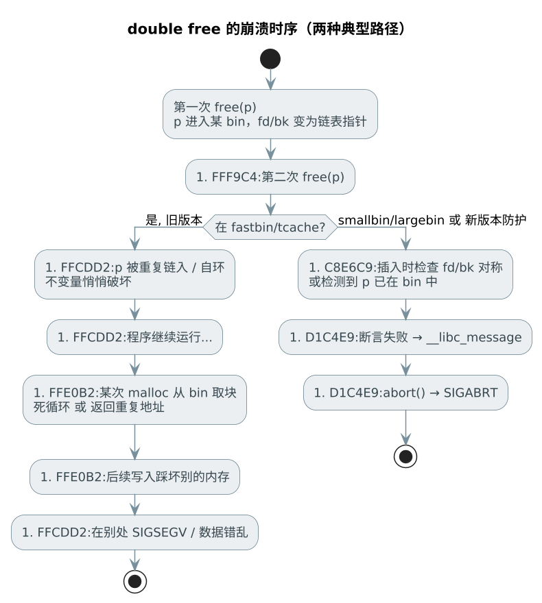 plantuml diagram