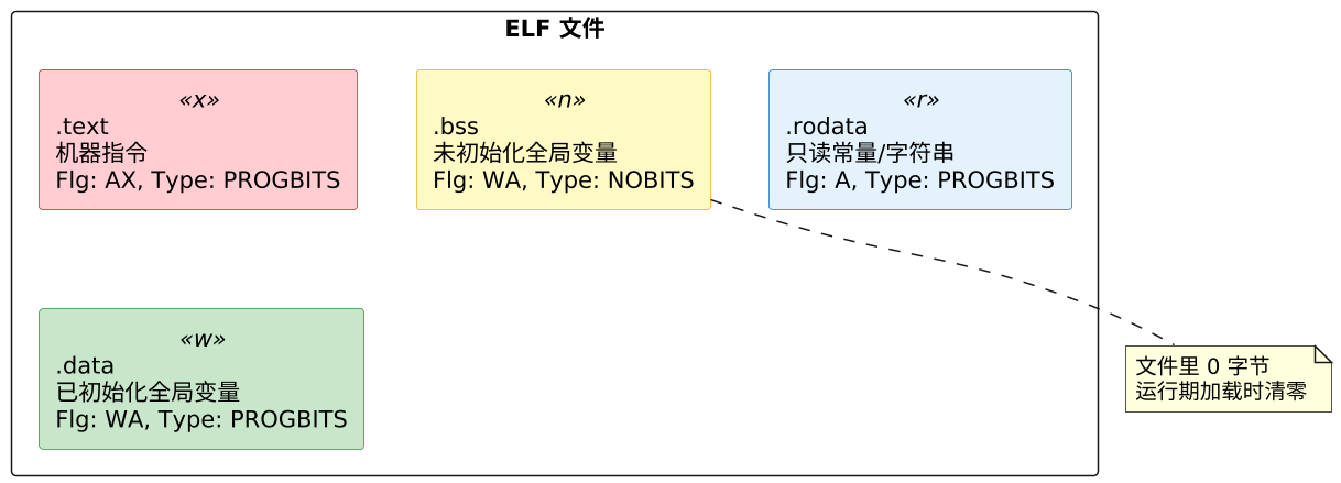 plantuml diagram