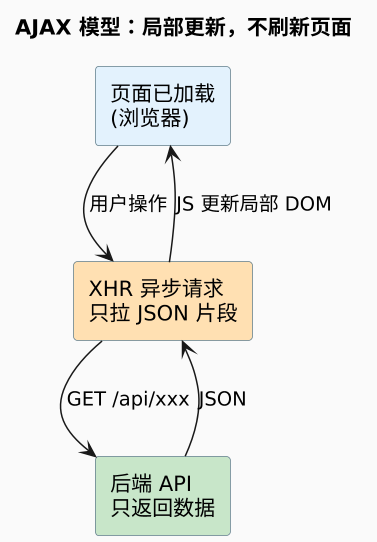 plantuml diagram