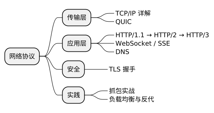 plantuml diagram