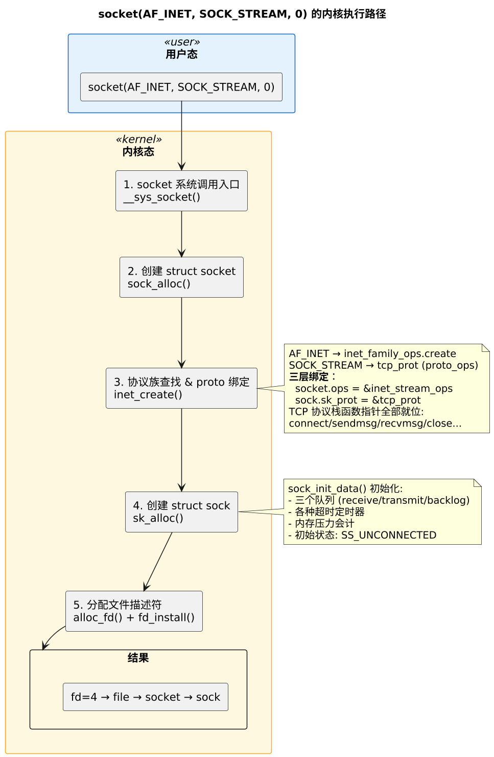 plantuml diagram