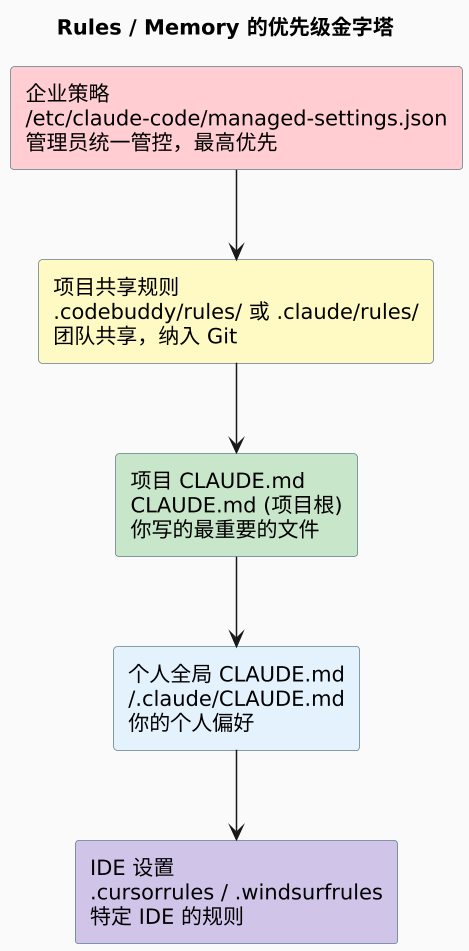 plantuml diagram