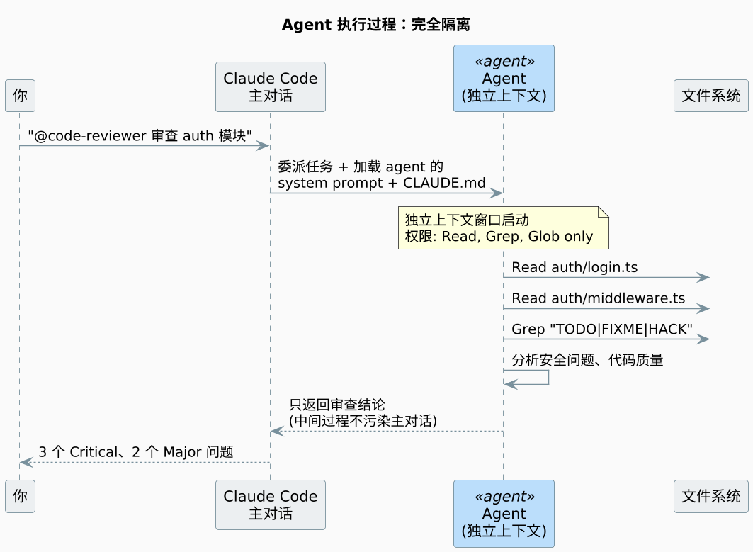 plantuml diagram