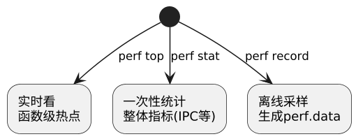 plantuml diagram