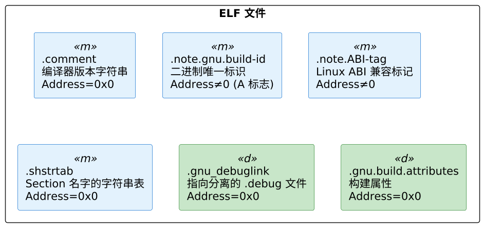 plantuml diagram