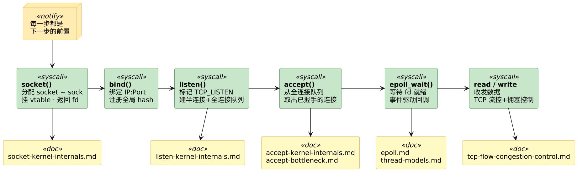 plantuml diagram