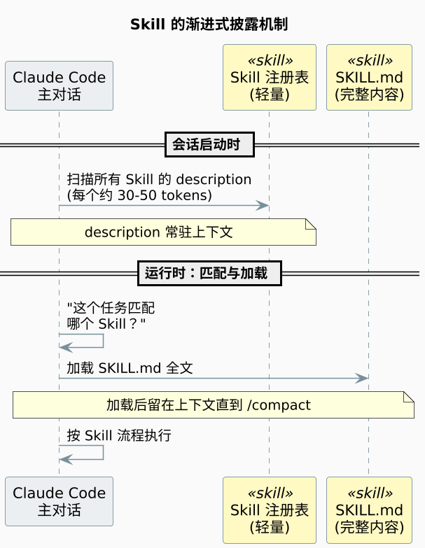 plantuml diagram