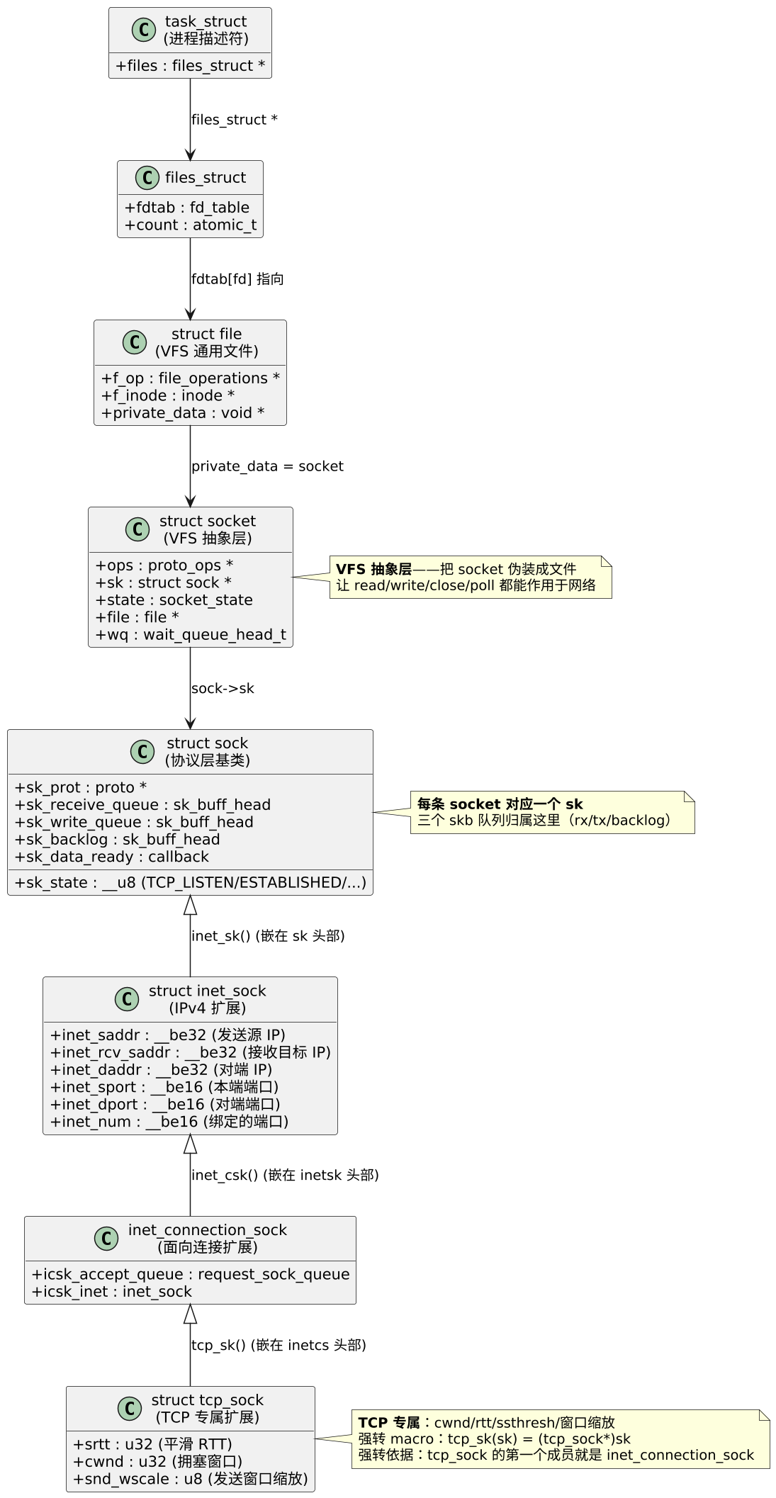 plantuml diagram