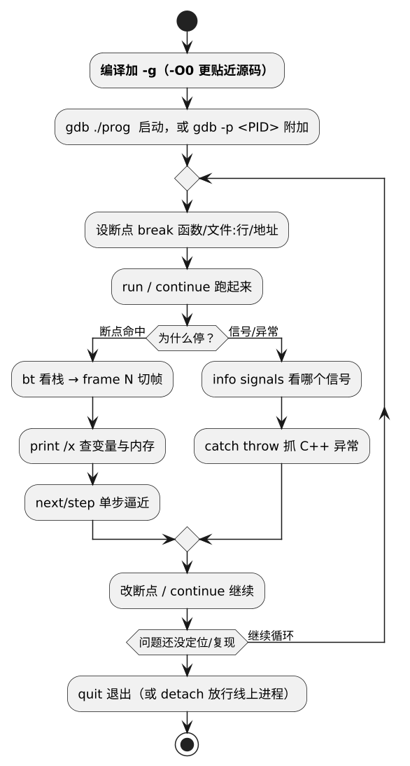 plantuml diagram