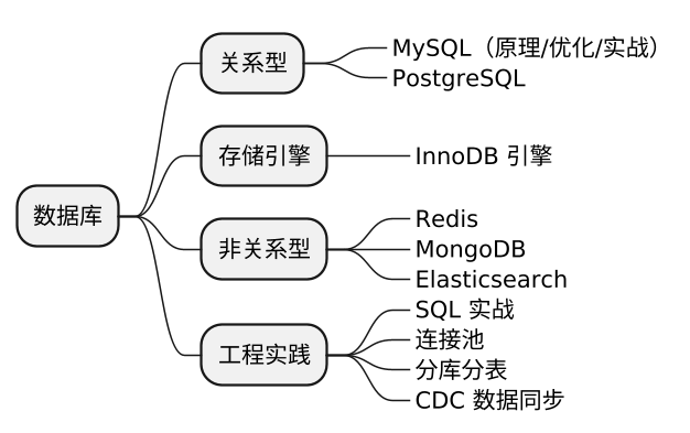 plantuml diagram