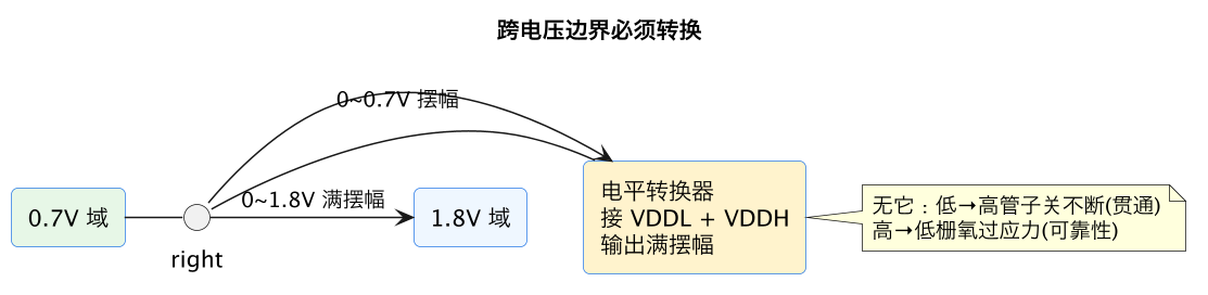 跨电压边界必须转换（第 2 张）