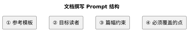 plantuml diagram