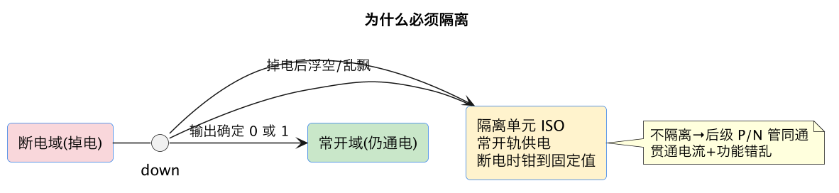 为什么必须隔离（第 4 张）