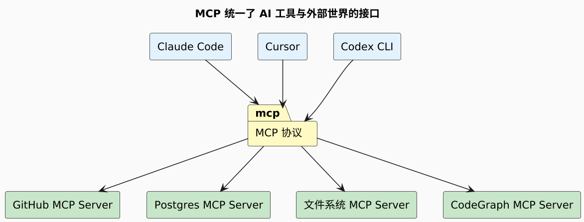plantuml diagram