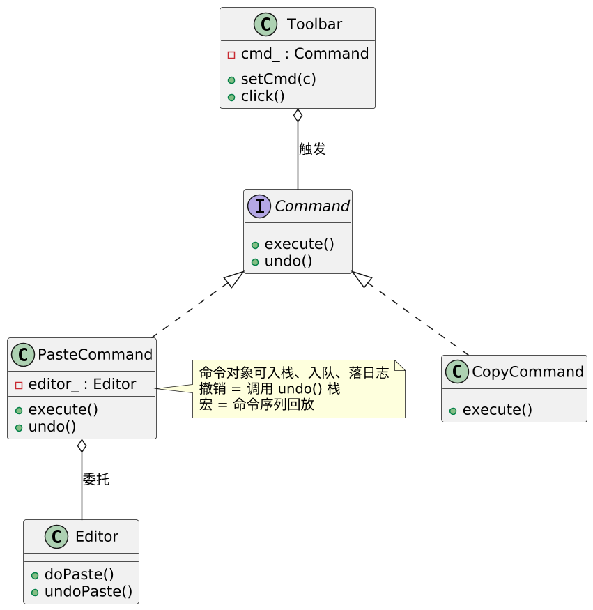 命令模式（Command）：把"请求"变成可存储的对象 示意图（第 2 张）