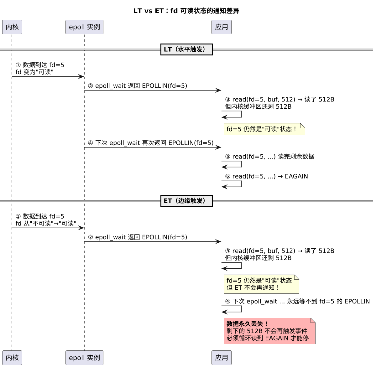 plantuml diagram