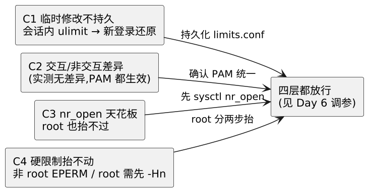 plantuml diagram