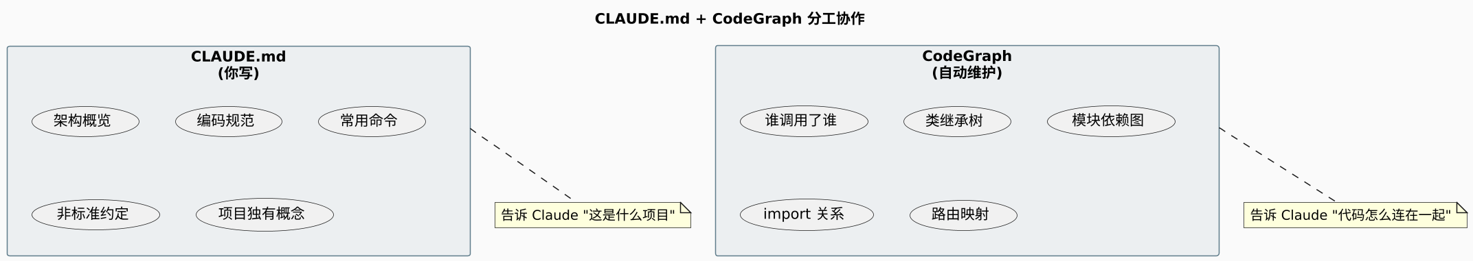 plantuml diagram