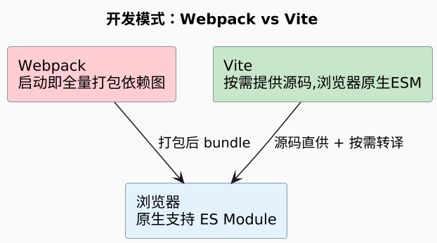 plantuml diagram