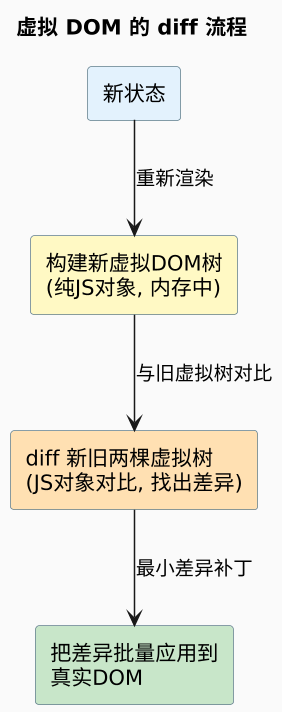plantuml diagram
