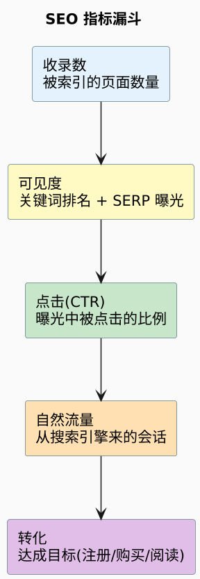plantuml diagram