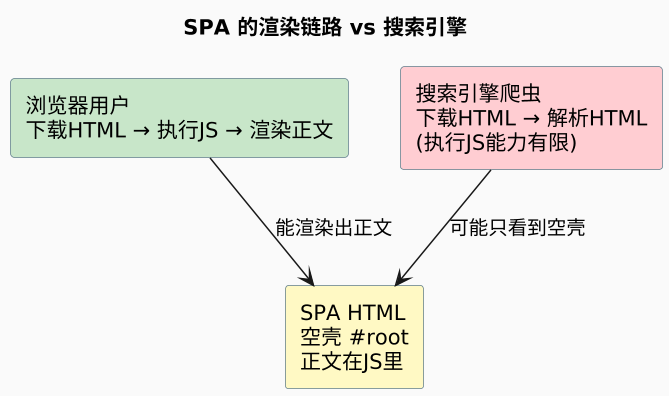 plantuml diagram