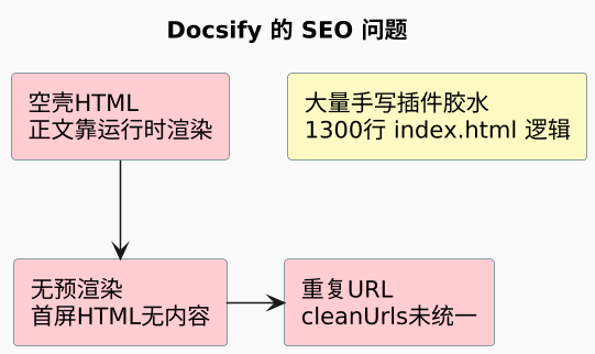 plantuml diagram