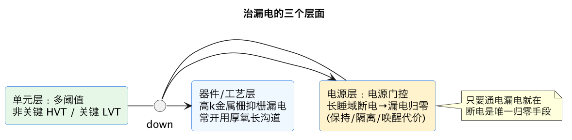 治漏电的三个层面（第 2 张）