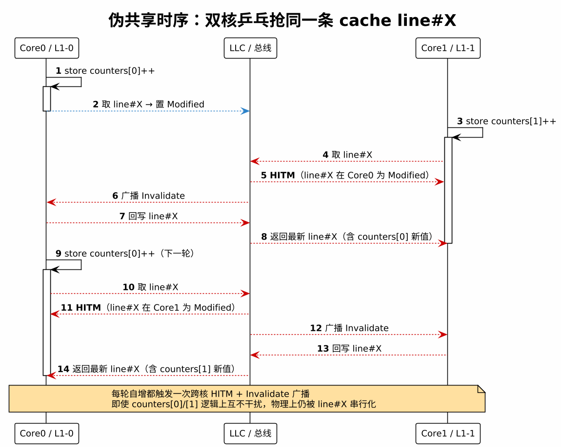 plantuml diagram