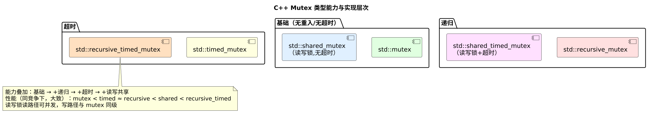 plantuml diagram