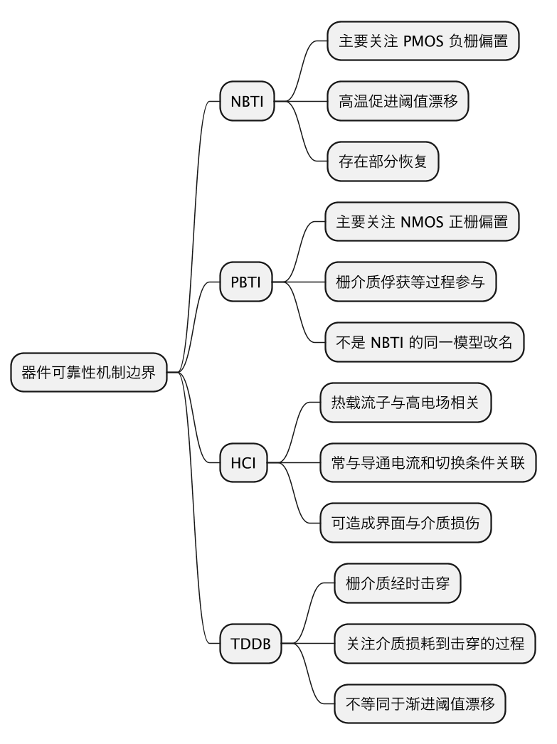 NBTI 老化:负偏置温度不稳定性为什么让 PMOS 逐渐变慢 示意图(第 2 张) NBTI 老化:负偏置温度不稳定性为什么让 PMOS 逐渐变慢 示意图(第 2 张)