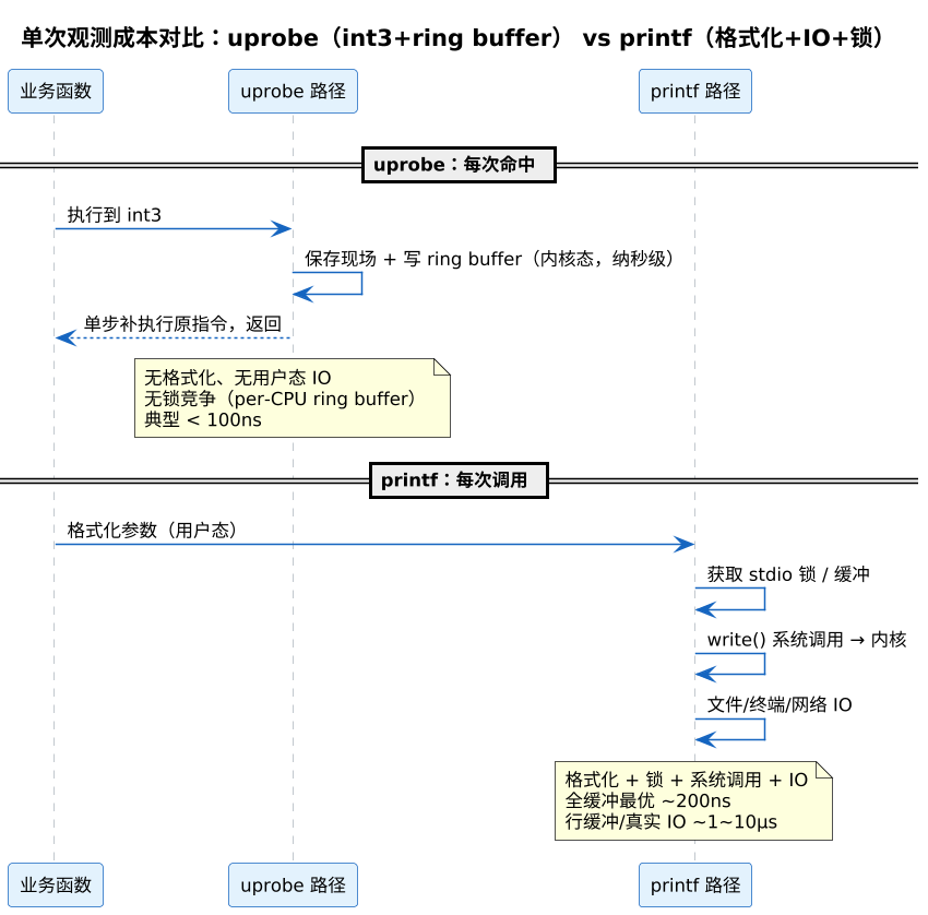 plantuml diagram
