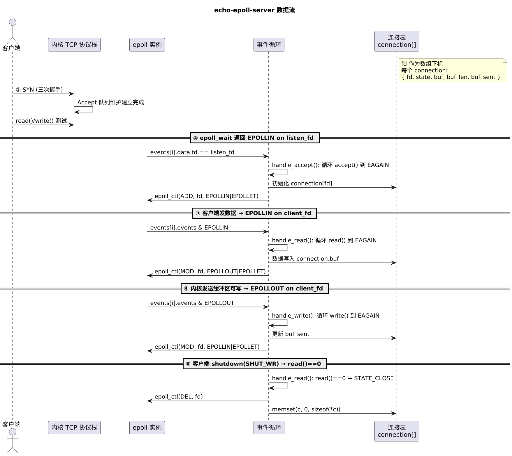 plantuml diagram