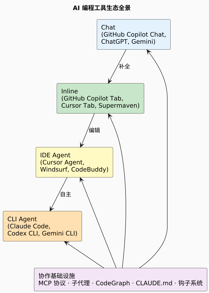plantuml diagram
