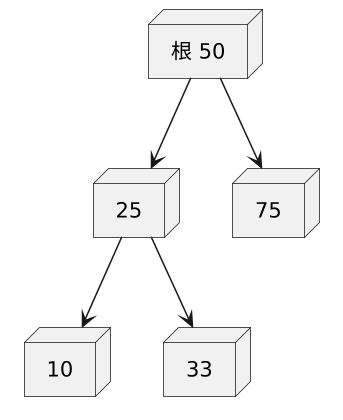 plantuml diagram