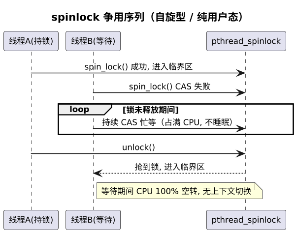 plantuml diagram