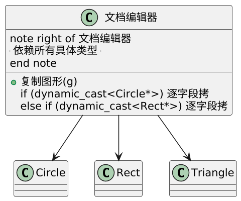 原型模式（Prototype）：让对象自己复制自己 示意图