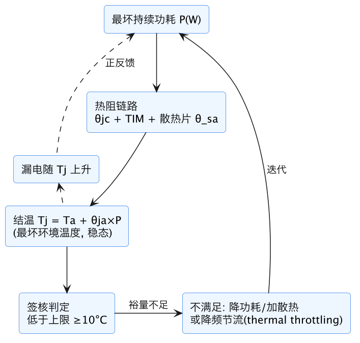 FPGA 专家 20:FPGA 功耗签核——估算、实测、热设计 示意图(第 8 张) FPGA 专家 20:FPGA 功耗签核——估算、实测、热设计 示意图(第 8 张)