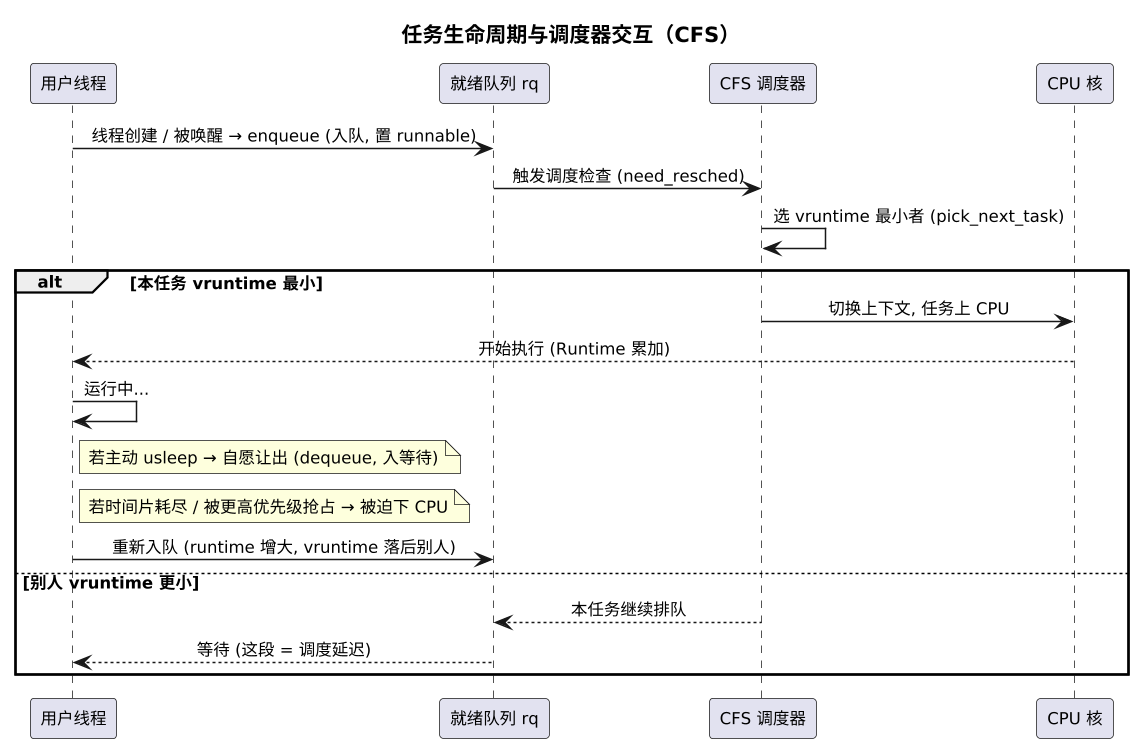 plantuml diagram