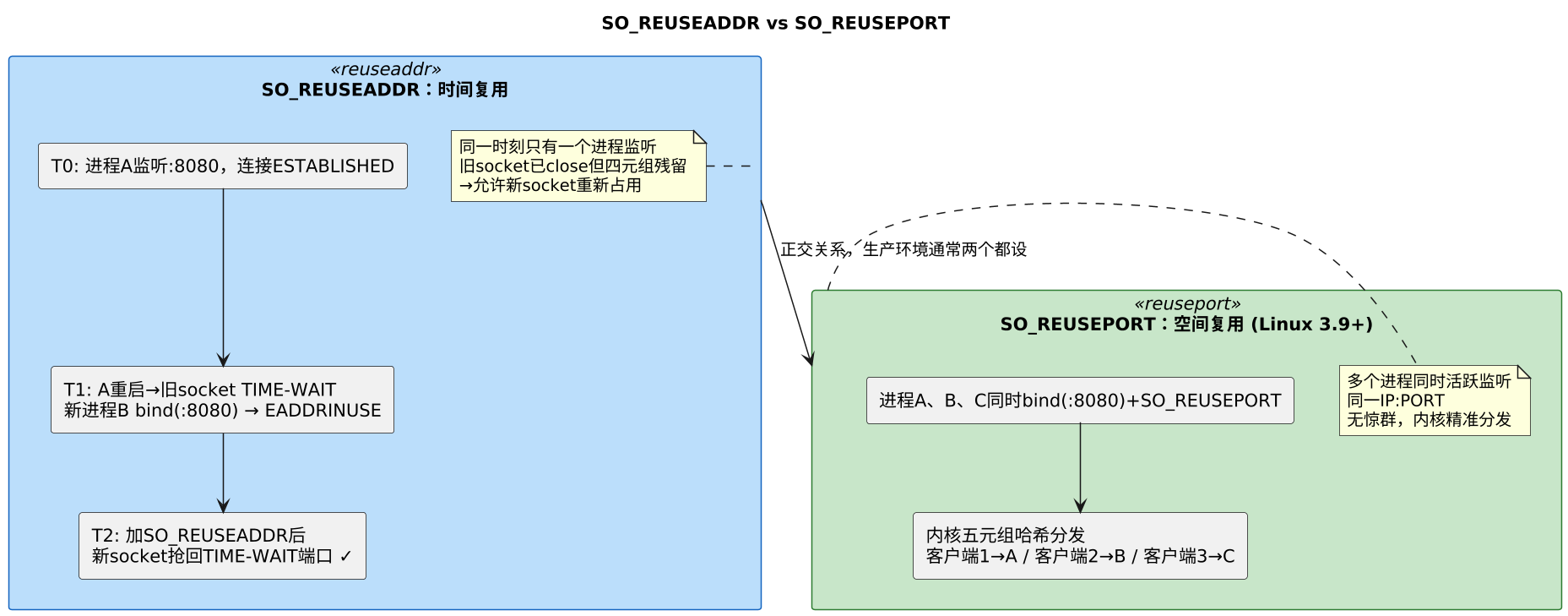 plantuml diagram