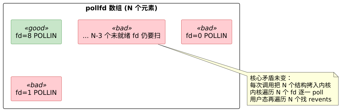 plantuml diagram