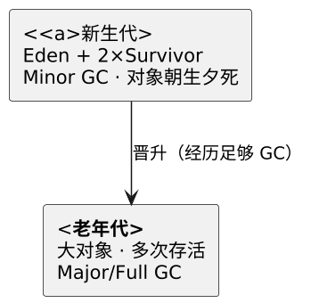 Java JVM 内存模型与对象 示意图(第 2 张) Java JVM 内存模型与对象 示意图(第 2 张)