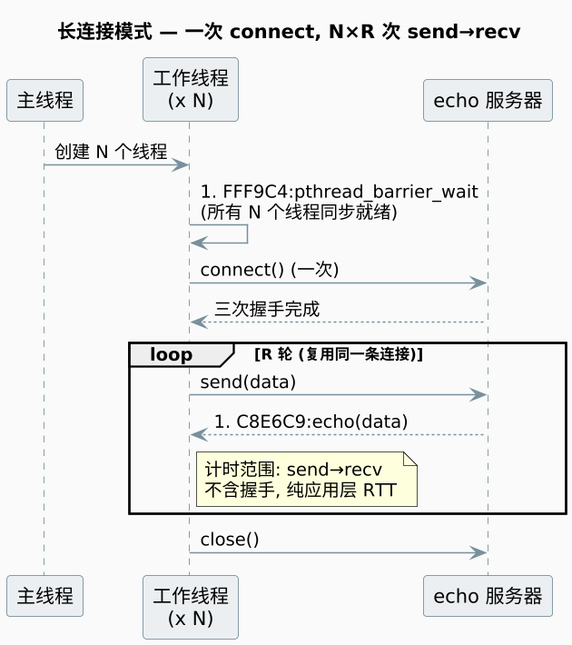 plantuml diagram