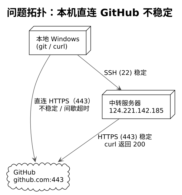 plantuml diagram